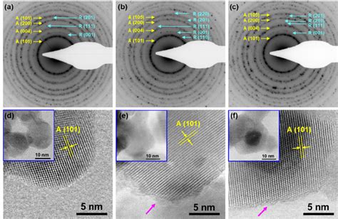 saed analysis|Selected Area Electron Diffraction and its Use in .